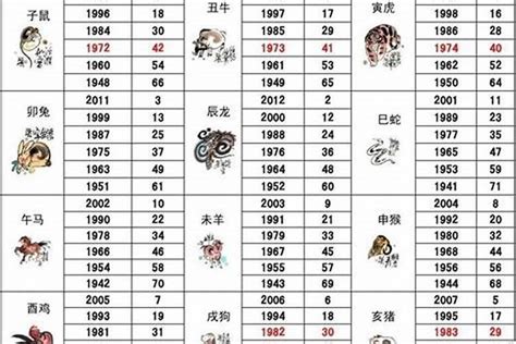 1986是什么虎|1986年属虎是什么命 1986年属虎的是什么命